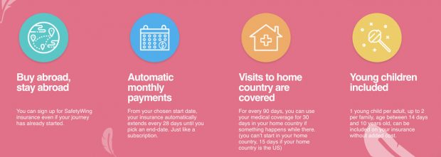 safetywing travel insurance